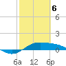 Tide chart for entrance, South Bay, Texas on 2021/02/6