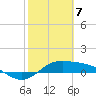 Tide chart for entrance, South Bay, Texas on 2021/02/7