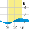 Tide chart for entrance, South Bay, Texas on 2021/02/8
