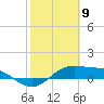 Tide chart for entrance, South Bay, Texas on 2021/02/9
