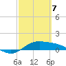 Tide chart for entrance, South Bay, Texas on 2021/03/7