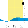 Tide chart for entrance, South Bay, Texas on 2021/04/6