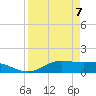 Tide chart for entrance, South Bay, Texas on 2021/04/7