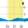 Tide chart for entrance, South Bay, Texas on 2021/04/8