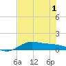 Tide chart for entrance, South Bay, Texas on 2021/06/1