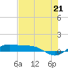 Tide chart for entrance, South Bay, Texas on 2021/06/21