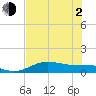 Tide chart for entrance, South Bay, Texas on 2021/06/2