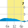Tide chart for entrance, South Bay, Texas on 2021/06/7