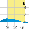 Tide chart for entrance, South Bay, Texas on 2021/06/8
