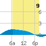 Tide chart for entrance, South Bay, Texas on 2021/06/9