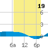 Tide chart for entrance, South Bay, Texas on 2021/07/19