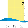 Tide chart for entrance, South Bay, Texas on 2021/07/7