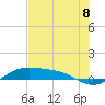 Tide chart for entrance, South Bay, Texas on 2021/07/8