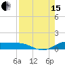 Tide chart for entrance, South Bay, Texas on 2021/08/15