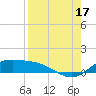 Tide chart for entrance, South Bay, Texas on 2021/08/17
