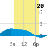 Tide chart for entrance, South Bay, Texas on 2021/08/20