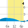 Tide chart for entrance, South Bay, Texas on 2021/08/4
