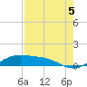 Tide chart for entrance, South Bay, Texas on 2021/08/5