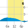 Tide chart for entrance, South Bay, Texas on 2021/08/6