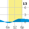 Tide chart for entrance, South Bay, Texas on 2022/02/13