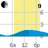 Tide chart for entrance, South Bay, Texas on 2022/04/9