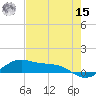 Tide chart for entrance, South Bay, Texas on 2022/05/15