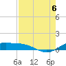 Tide chart for entrance, South Bay, Texas on 2022/08/6