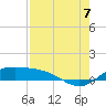 Tide chart for entrance, South Bay, Texas on 2022/08/7