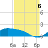 Tide chart for South Bay entrance, Texas on 2022/09/6