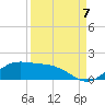 Tide chart for South Bay entrance, Texas on 2022/09/7