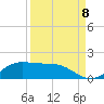 Tide chart for South Bay entrance, Texas on 2022/09/8