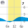 Tide chart for entrance, South Bay, Texas on 2022/12/7
