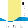 Tide chart for entrance, South Bay, Texas on 2022/12/8
