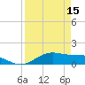 Tide chart for entrance, South Bay, Texas on 2023/04/15