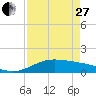 Tide chart for entrance, South Bay, Texas on 2023/04/27
