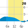 Tide chart for entrance, South Bay, Texas on 2023/08/28