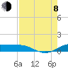 Tide chart for entrance, South Bay, Texas on 2023/08/8