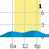 Tide chart for entrance, South Bay, Texas on 2023/09/1