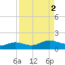 Tide chart for entrance, South Bay, Texas on 2023/09/2