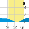 Tide chart for entrance, South Bay, Texas on 2023/09/5
