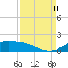 Tide chart for entrance, South Bay, Texas on 2023/09/8