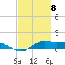 Tide chart for entrance, South Bay, Texas on 2024/03/8