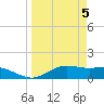 Tide chart for entrance, South Bay, Texas on 2024/04/5