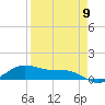 Tide chart for entrance, South Bay, Texas on 2024/04/9