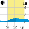 Tide chart for entrance, South Bay, Texas on 2024/05/15