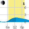 Tide chart for entrance, South Bay, Texas on 2024/05/1