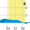 Tide chart for entrance, South Bay, Texas on 2024/05/6