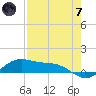 Tide chart for entrance, South Bay, Texas on 2024/05/7