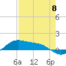 Tide chart for entrance, South Bay, Texas on 2024/05/8