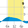 Tide chart for entrance, South Bay, Texas on 2024/05/9